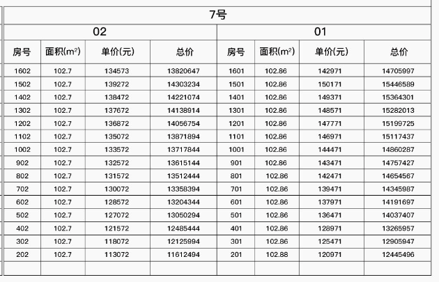保利外滩启PARK77售楼处电线售楼中心电线楼盘百科→首页网